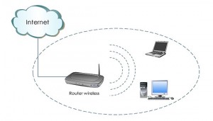 retea-wireless