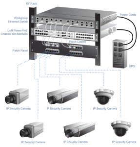 IP_Security_Cameras