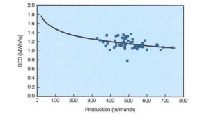Hoerburger - benchmarking