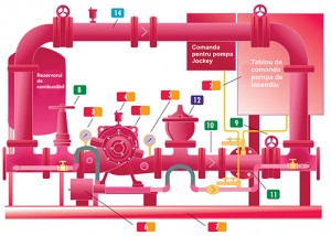 5 modele de pompe portabile de la Industrial Cruman1