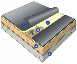 Milucon. Cum verifici daca hidroizolatia acoperisului este buna